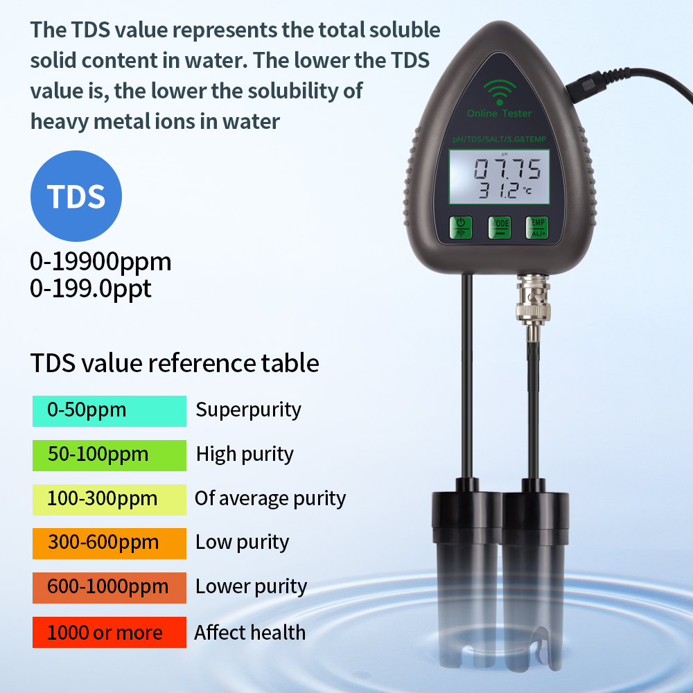 Tuya WiFi 5'i 1 arada TDS/EC/T - Planted Aquarium Test Kit incelemesi ve fiyatı
