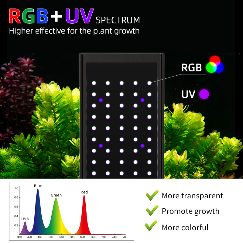 WEEKAQUA P1200 PRO APP Kontrol - Aquarium Plant Growth Light incelemesi ve fiyatı